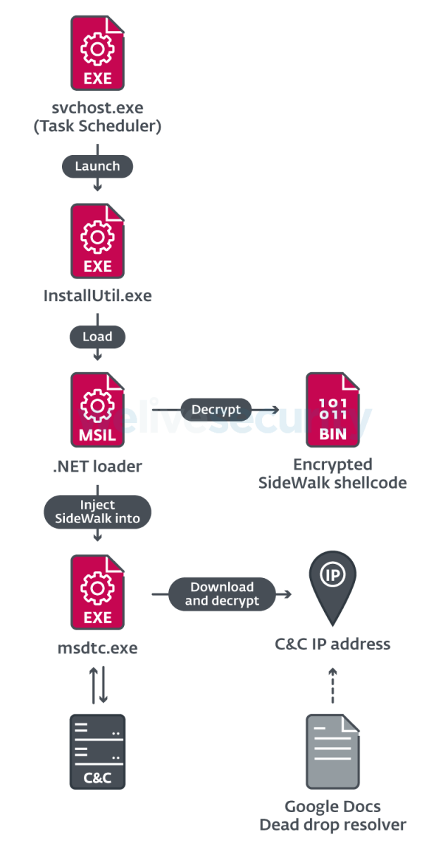 Figure-2_-SideWalk-staging-mechanism.png