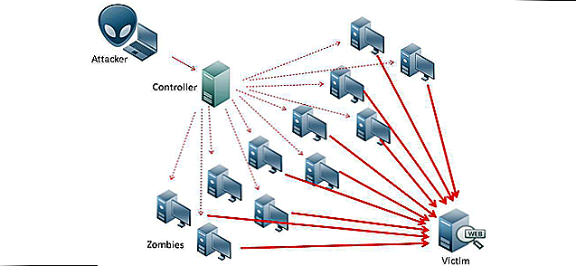 what-are-denial-of-service-and-ddos-attacks.png