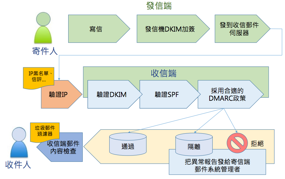 email_travel_diagram.png