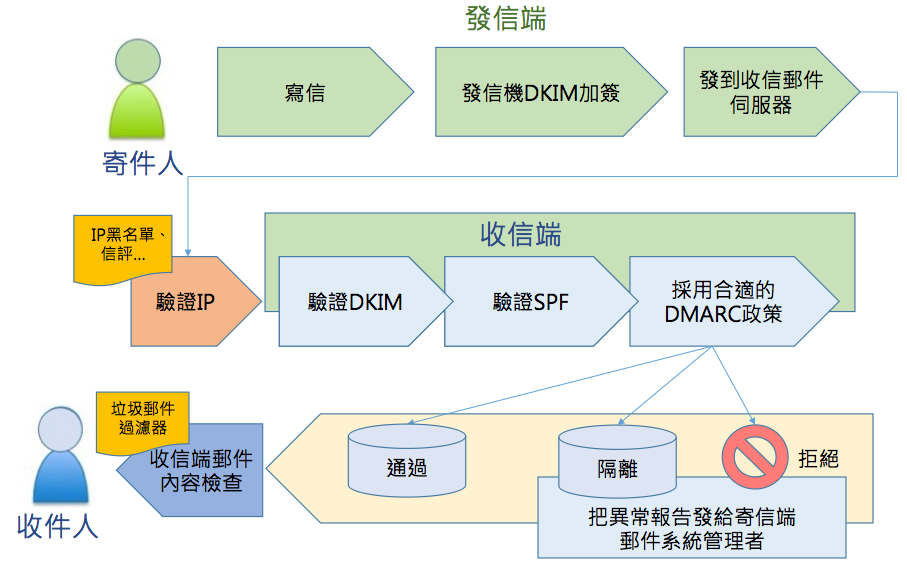 email_travel_diagram (1).png