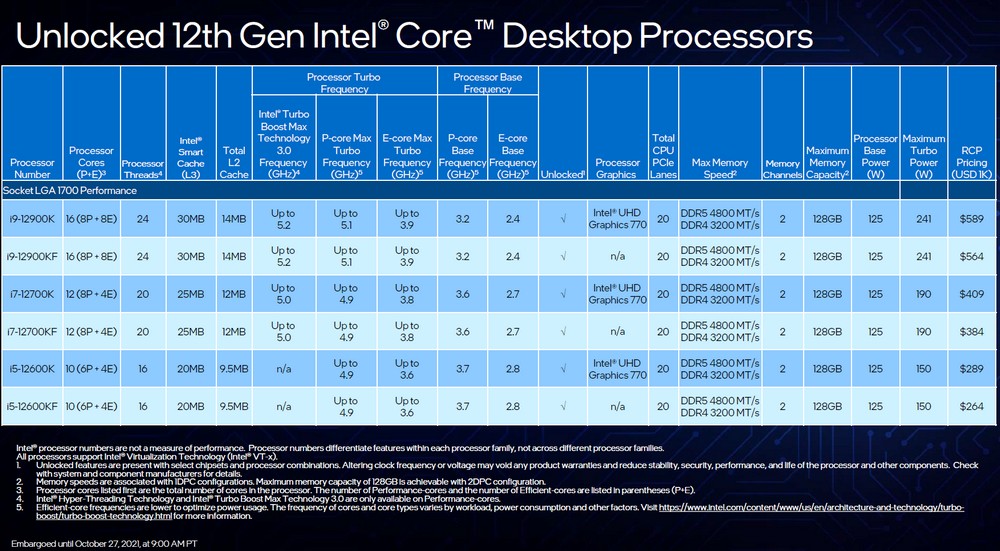 Intel-Core-i9-12900K-i5-12600K-9.jpg