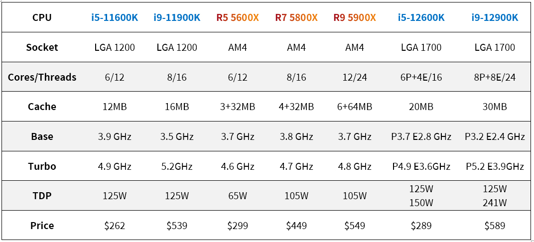 Intel-Core-i9-12900K-i5-12600K-29.jpg